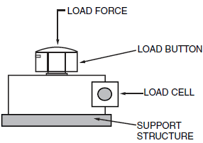 installing load cell-1 installing load cell-1