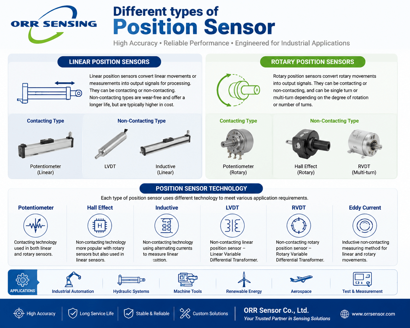 Different Types of Position Sensor Different Types of Position Sensor