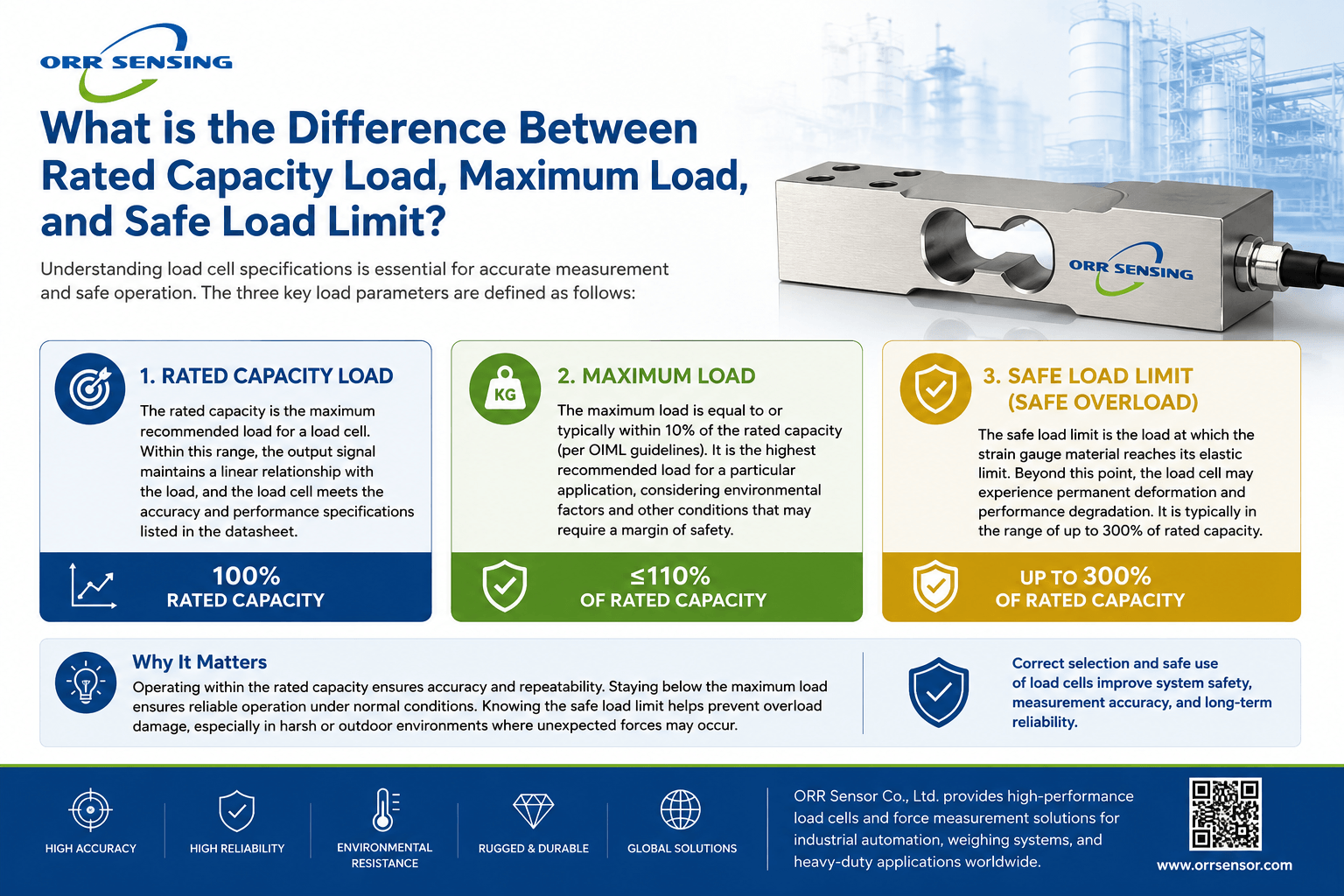What is the difference between Rated Capacity Load, Maximum Load, and Safe Load Limit What is the difference between Rated Capacity Load, Maximum Load, and Safe Load Limit