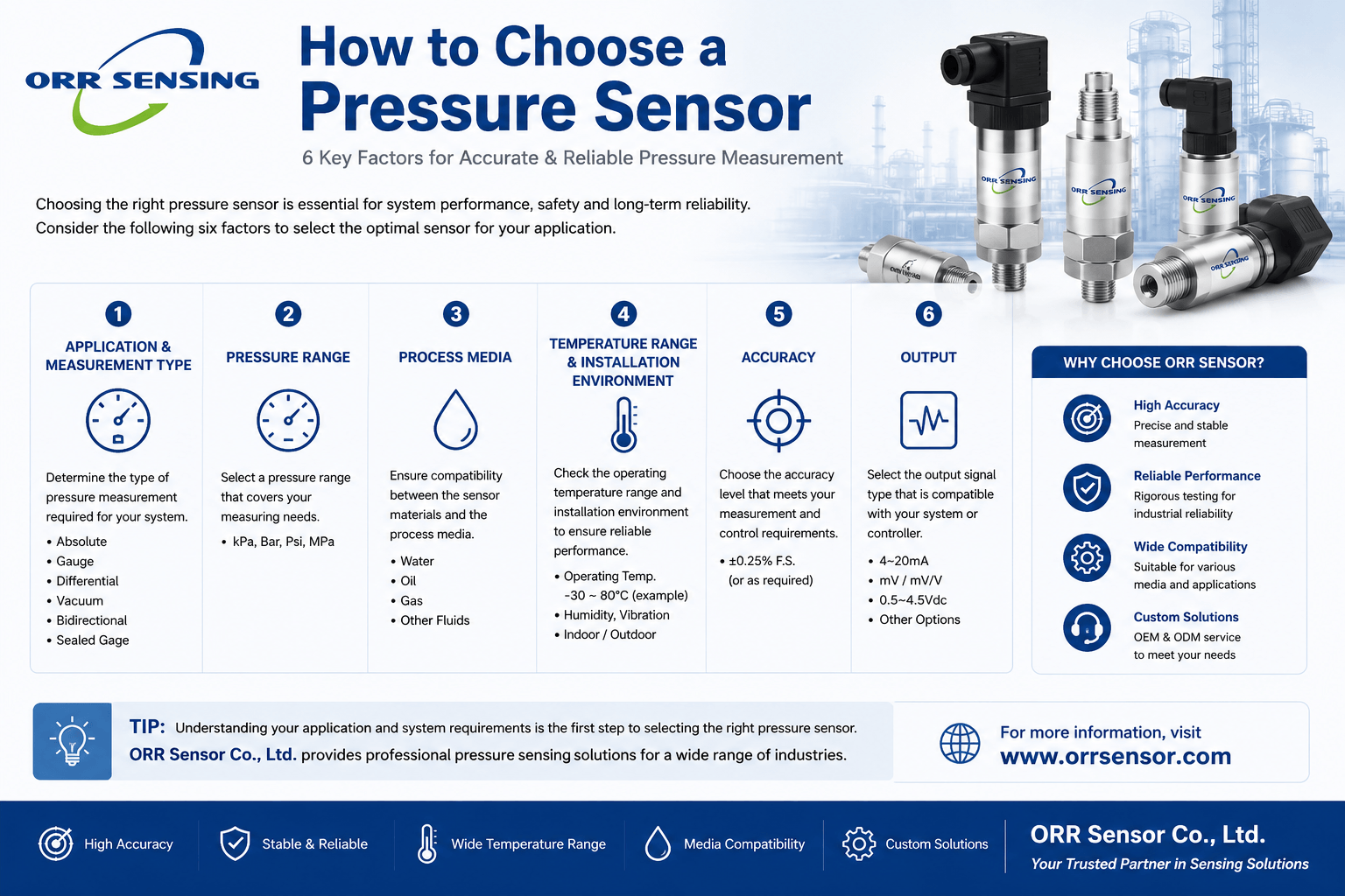 How to Choose a Pressure Sensor 6 Key Selection Criteria How to Choose a Pressure Sensor 6 Key Selection Criteria