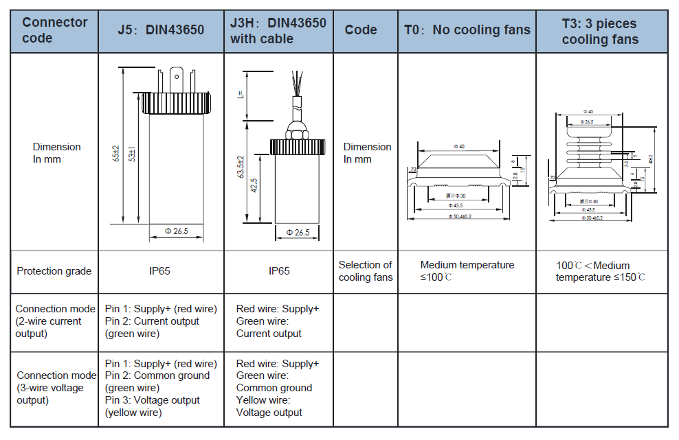 Pressure transducer PTF50-dimension