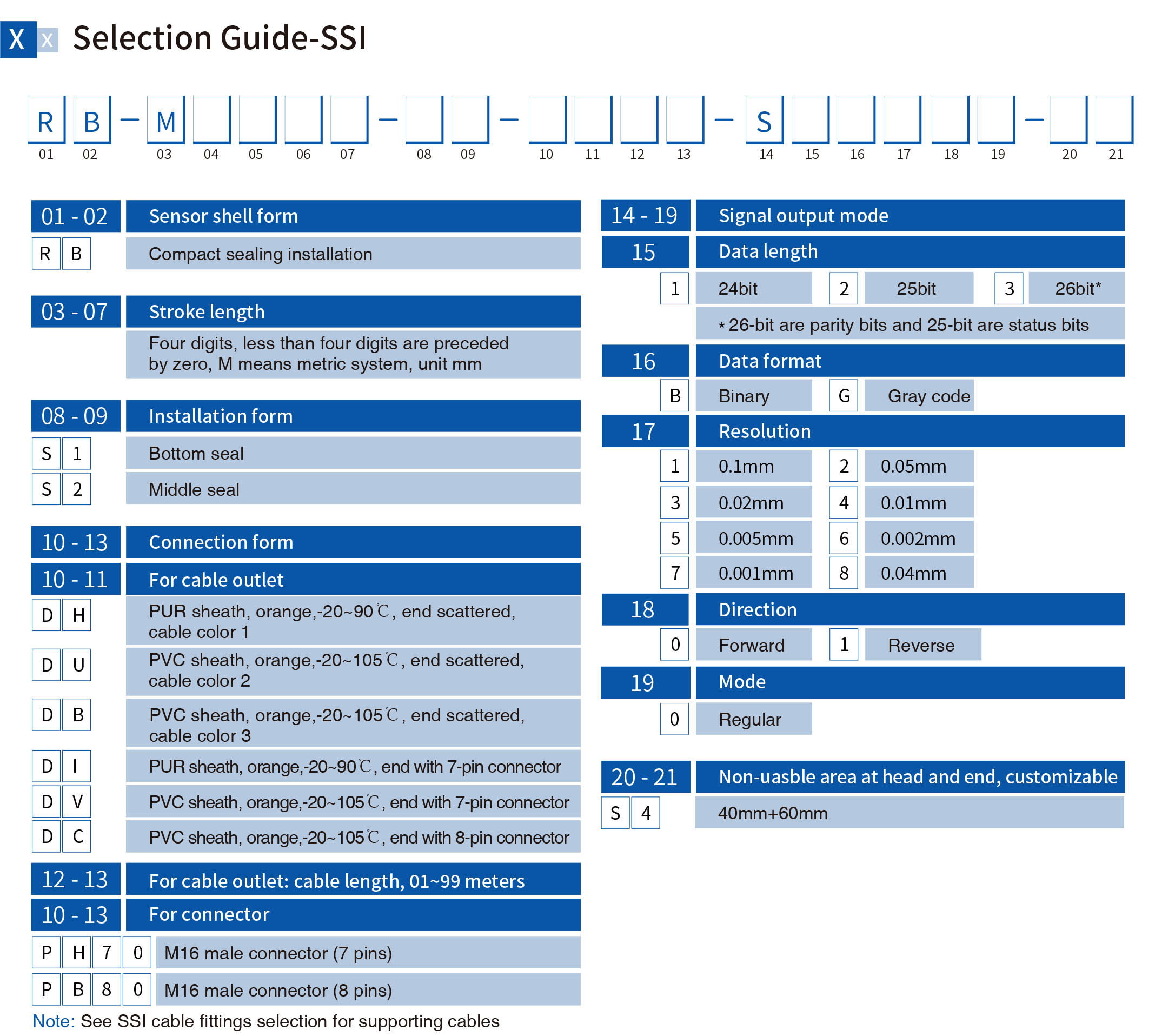 ORR-RB-SSI order code