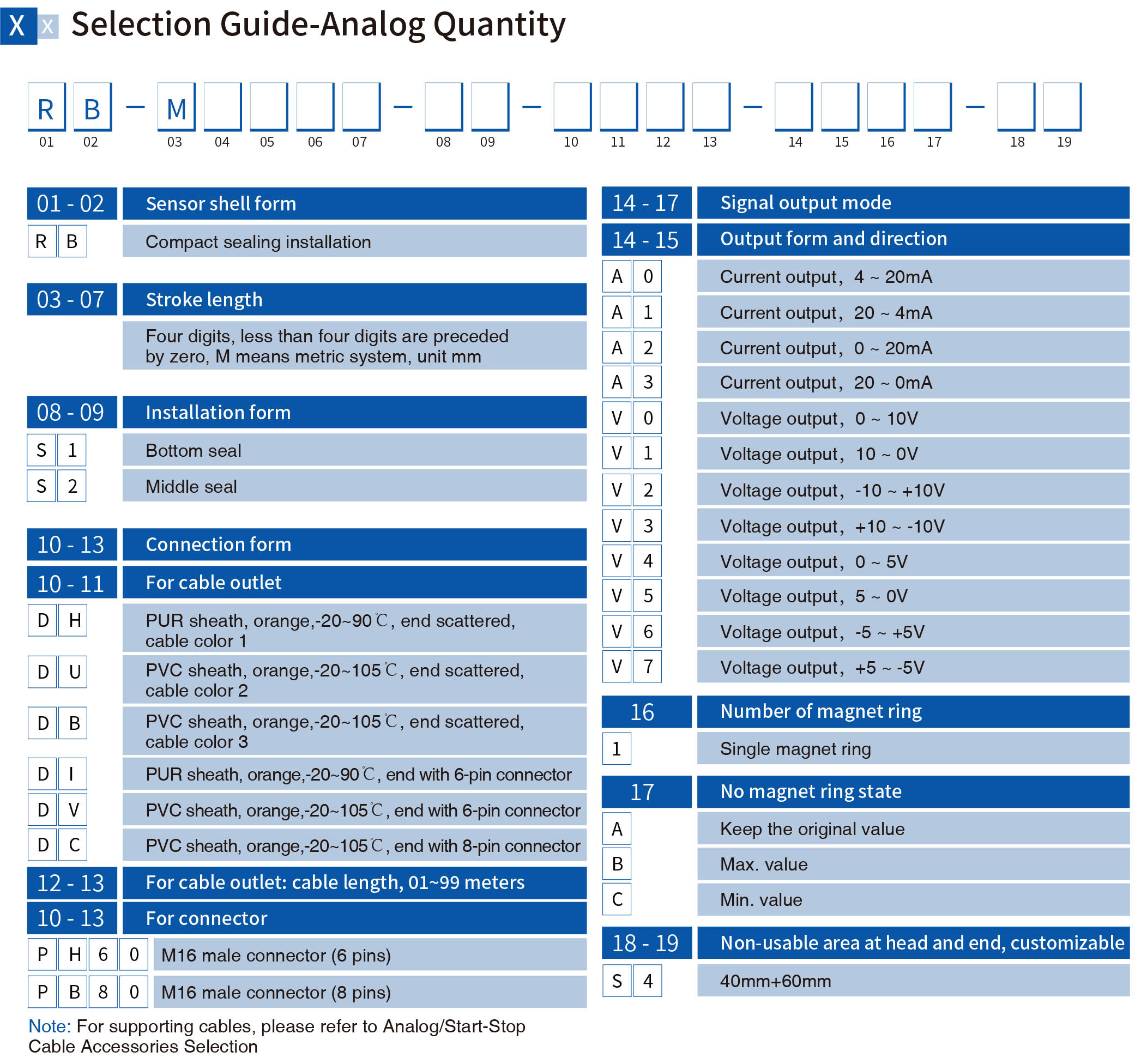 ORR-RB-Order Code