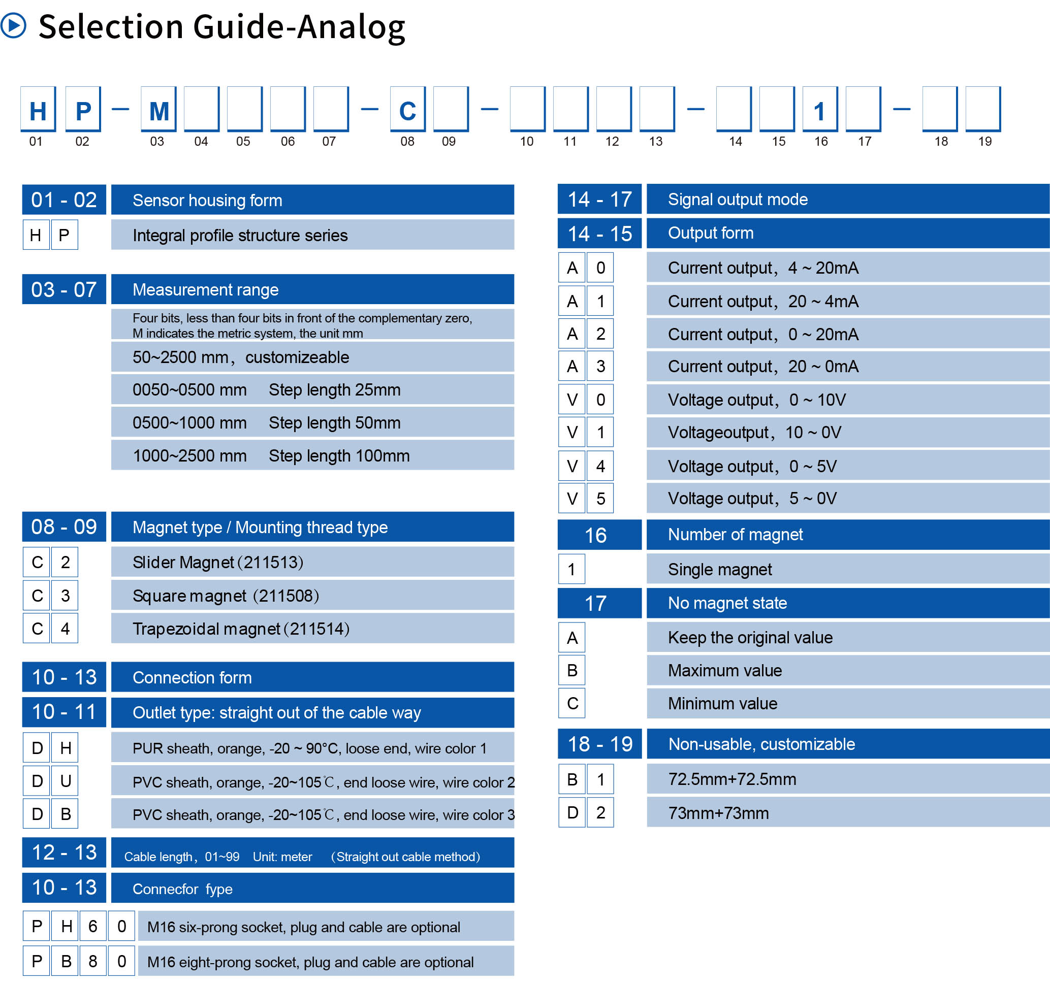 HP POSITION SENSOR-ANALOG OUTPUT-Order Code