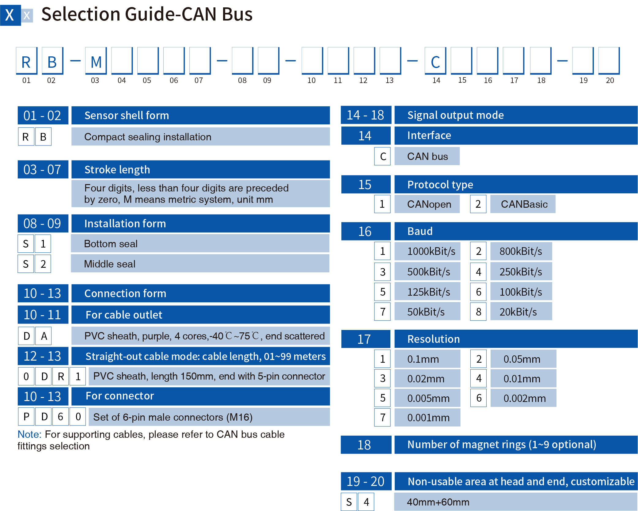 ORR-RB-CANBUS output