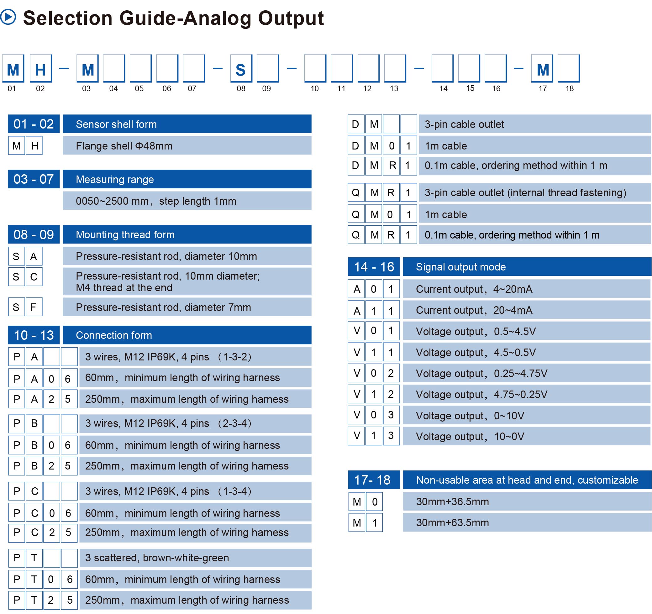 ORR-MH-Magnetostrictive Position Sensor-ANALOG OUTPUT-Order Code