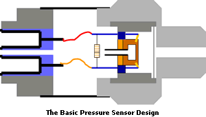 pressure sensor design
