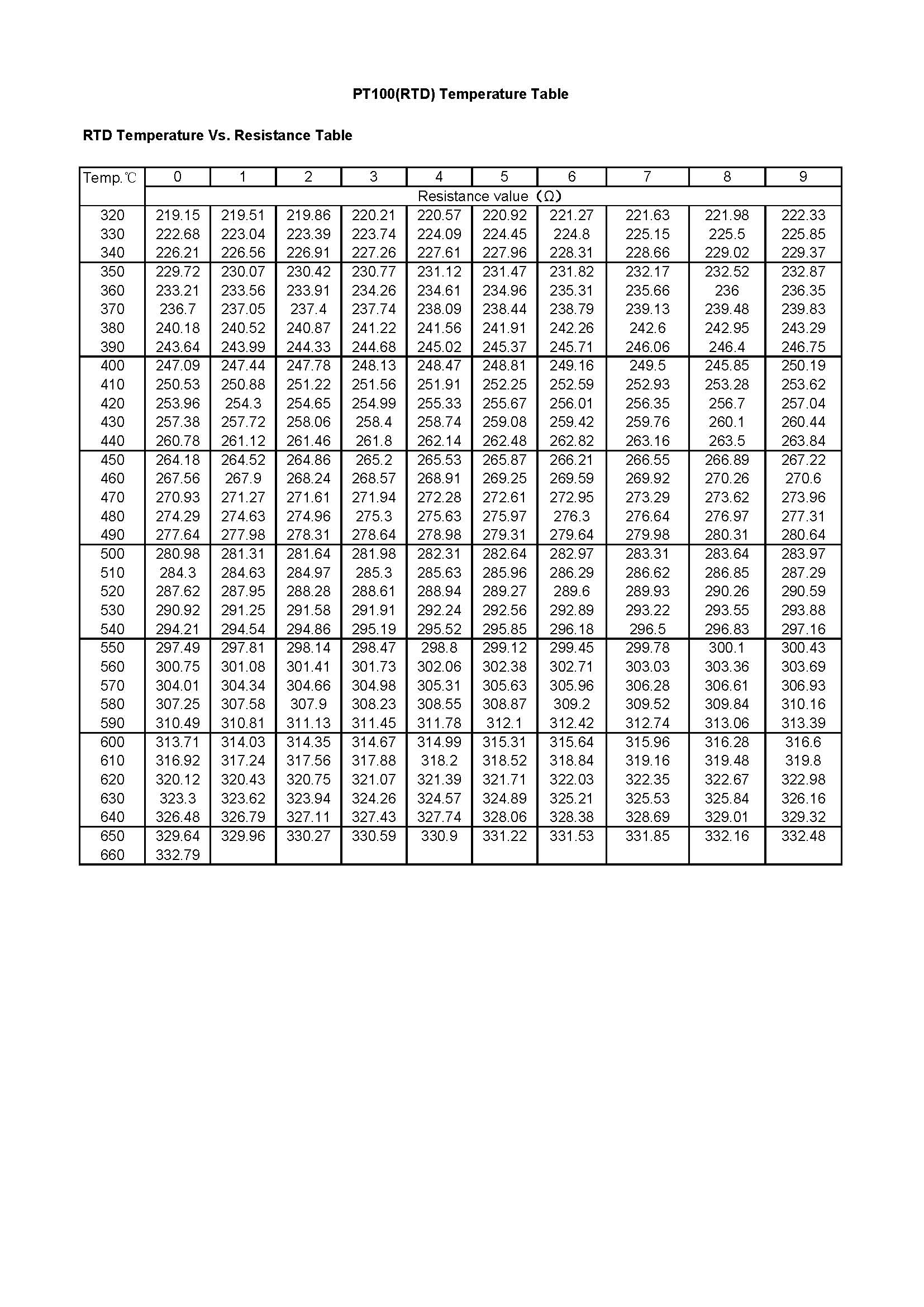 PT100(RTD) Temperature Table-002