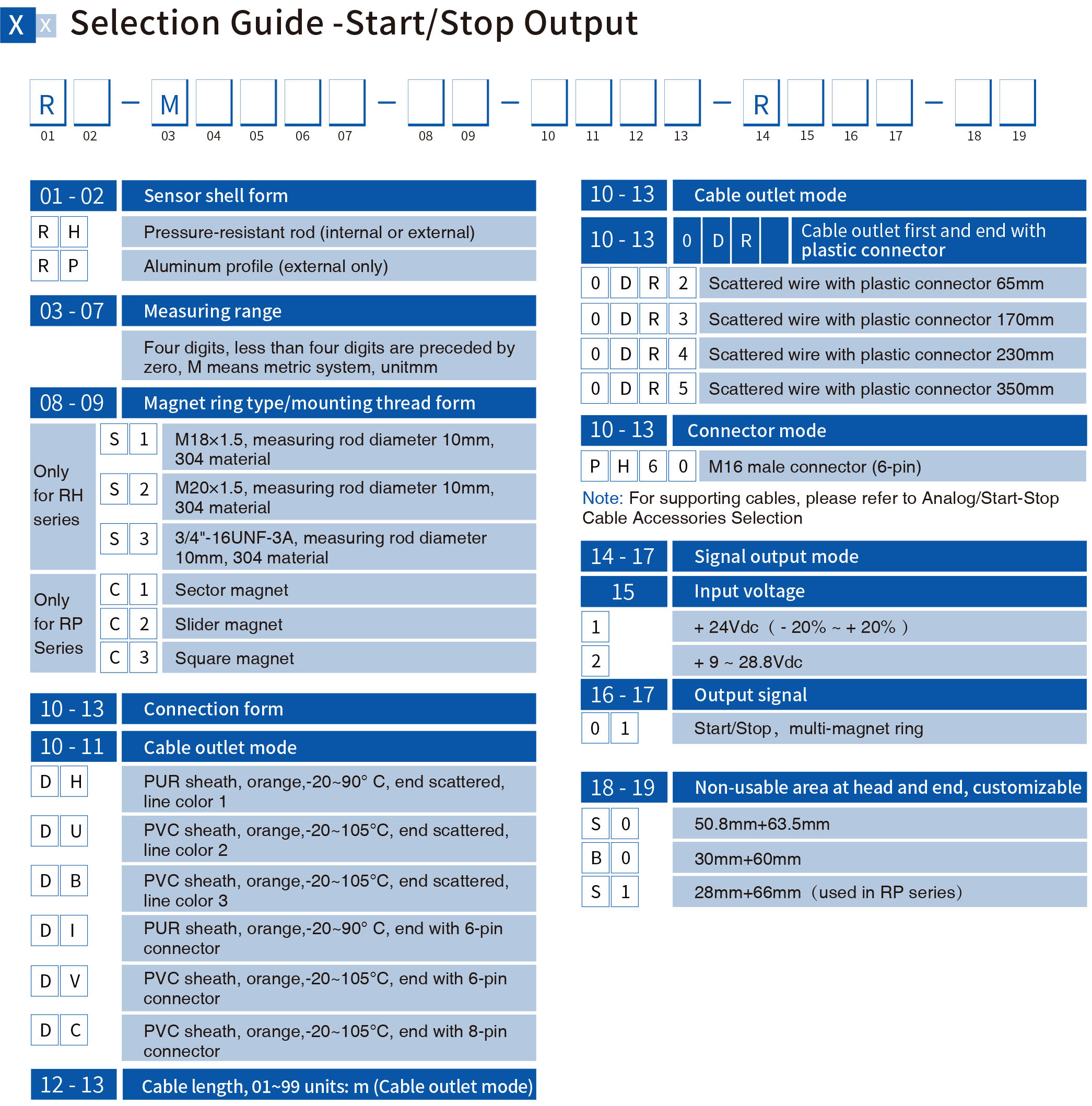 ORR-RH Series Magnetostrictive Position Sensor-Start-Stop Output-Order Code