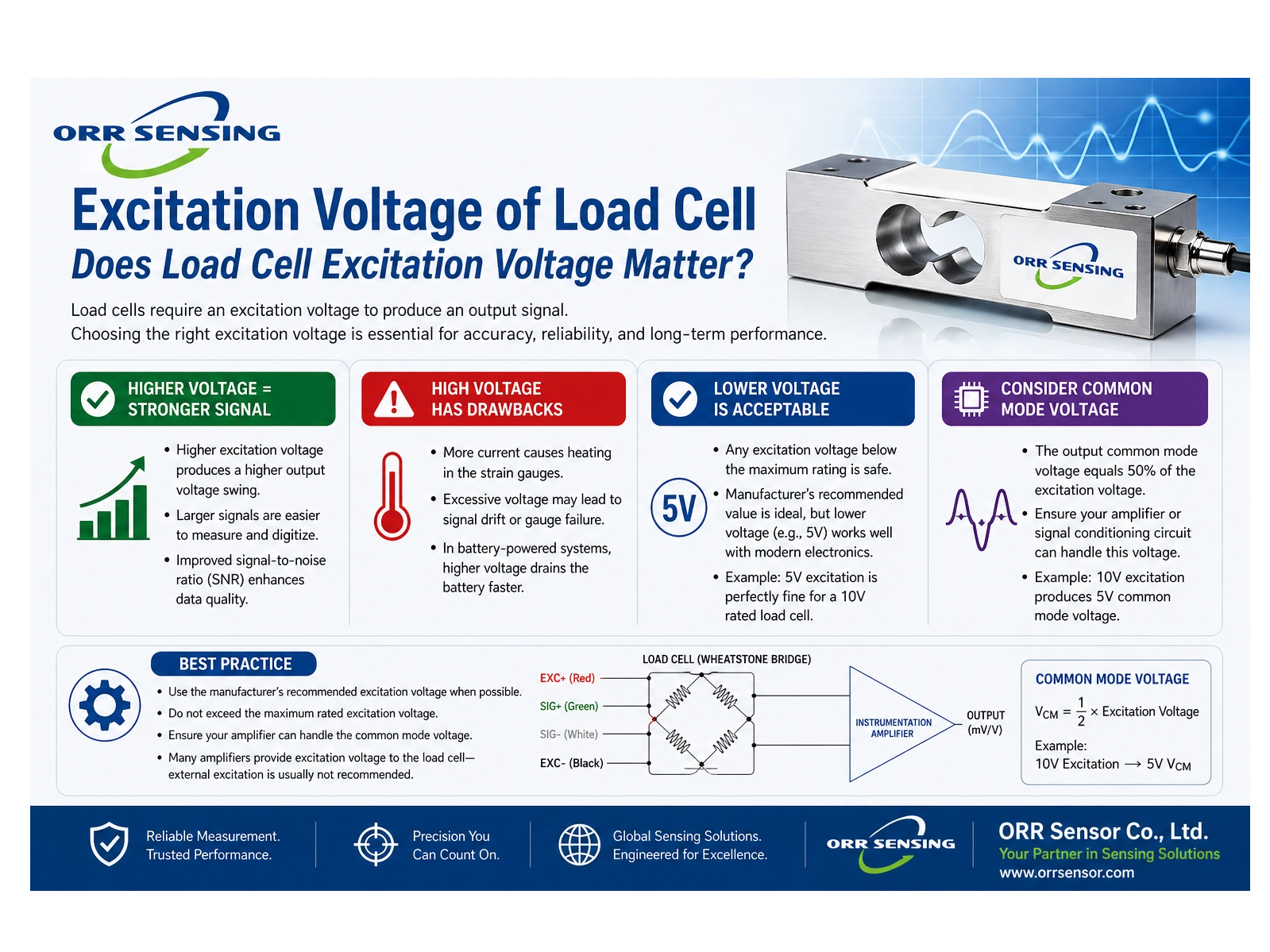 load-cell-excitation-voltage-guide_1599_1199.png