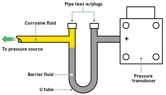 Pressure-Sensor-Isolation-corrosive media