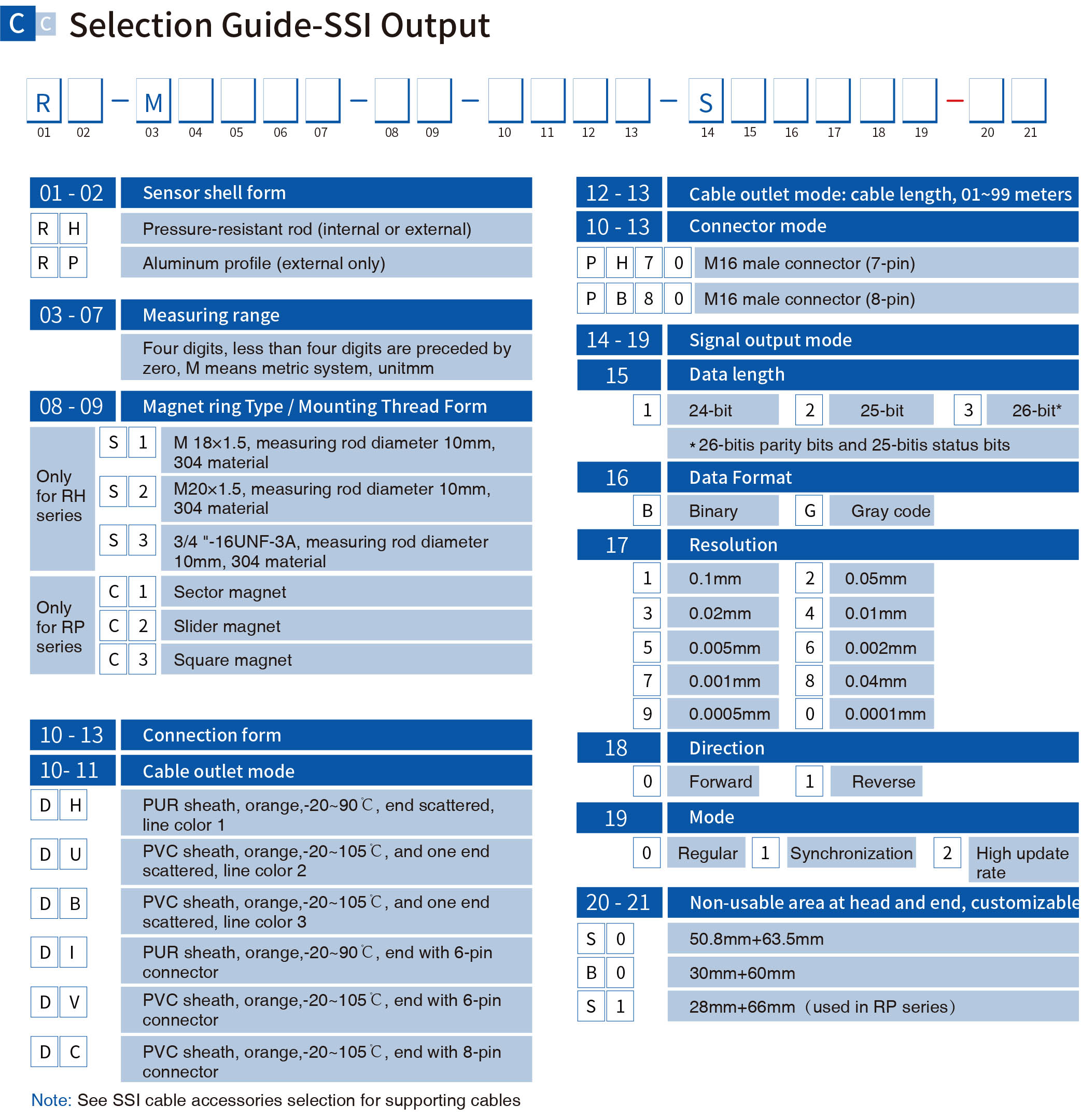 ORR-RH Series Magnetostrictive Position Sensor_SSI OUTPUT-Order Code