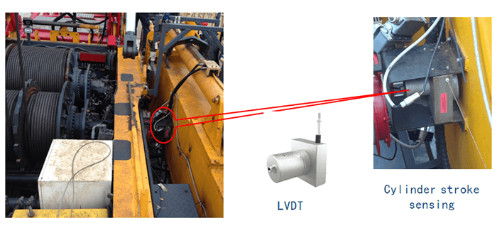 LVDT for Cylinder stroke sensing