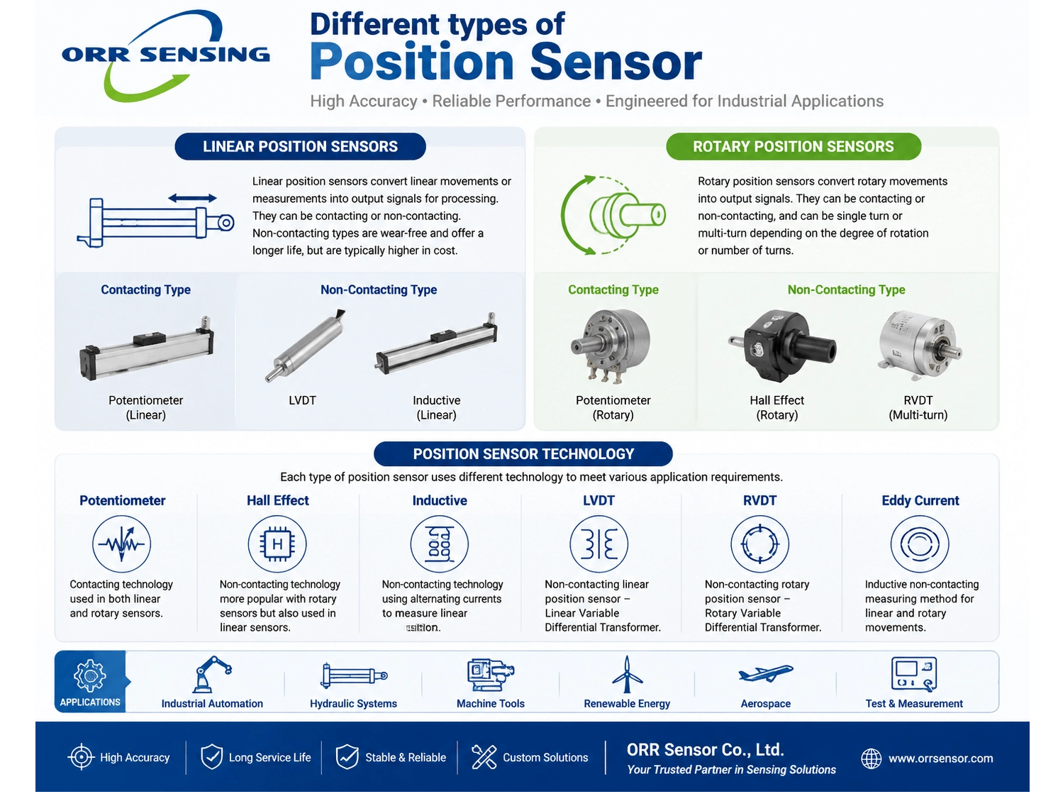 Different Types of Position Sensor_1492_1119.png