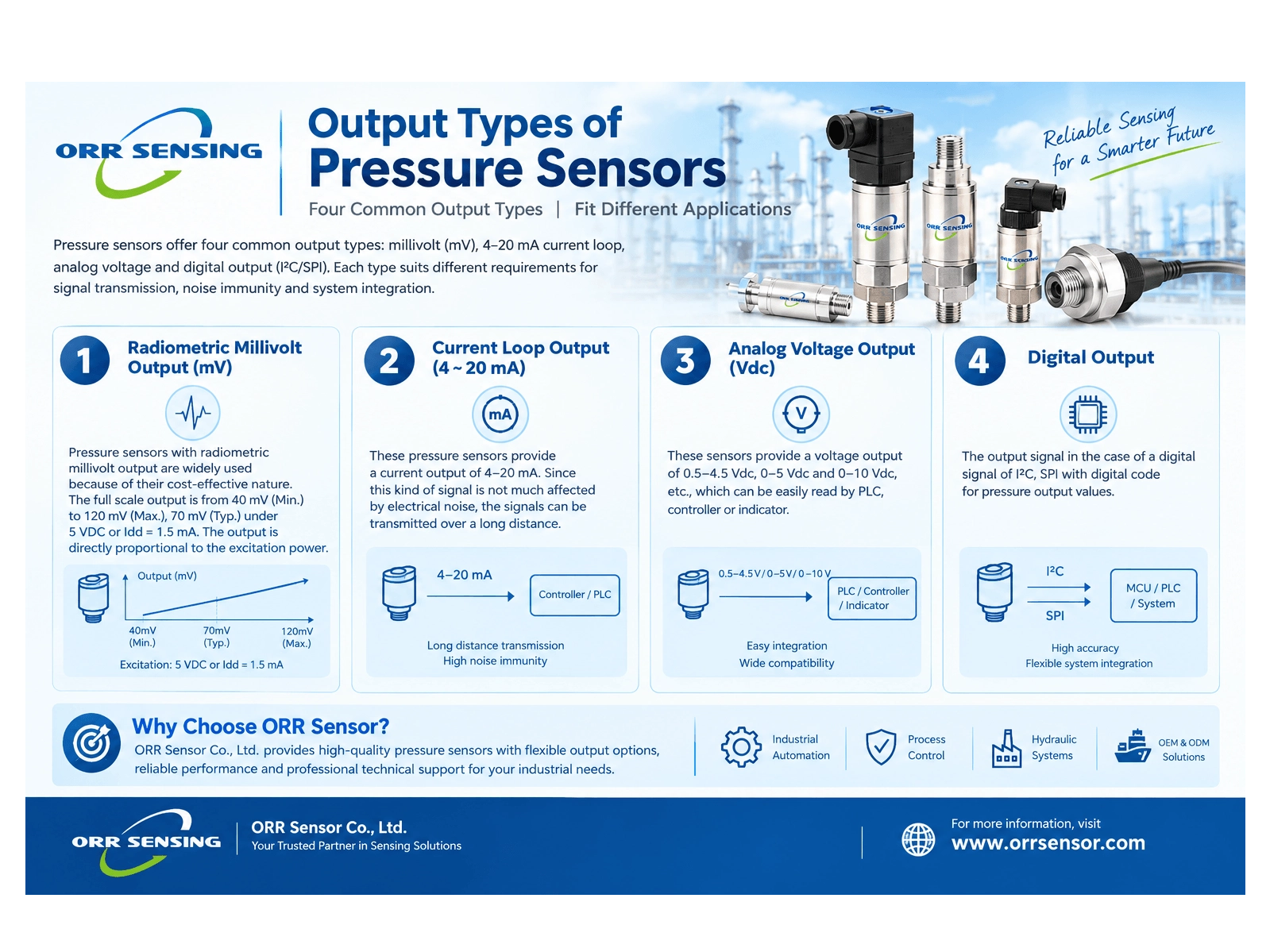 output-types-of-pressure-sensors_1599_1199.png
