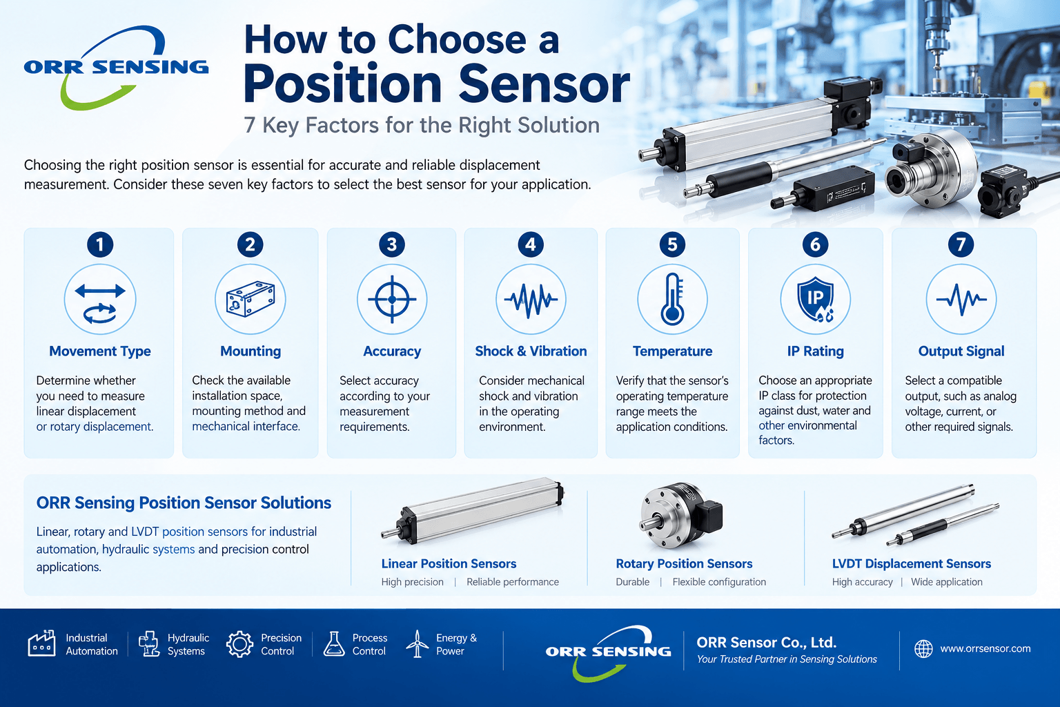 Position Sensor Selection Guide
