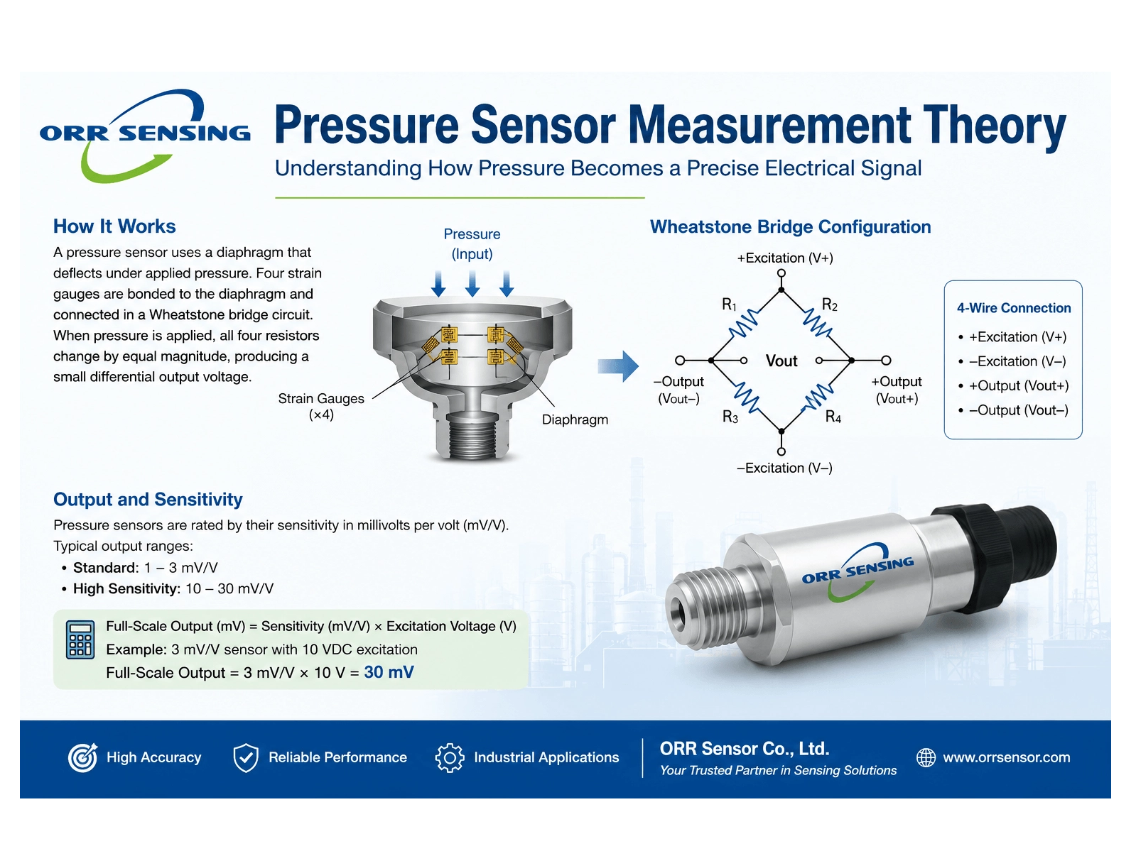 Pressure Sensor Measurement Theory