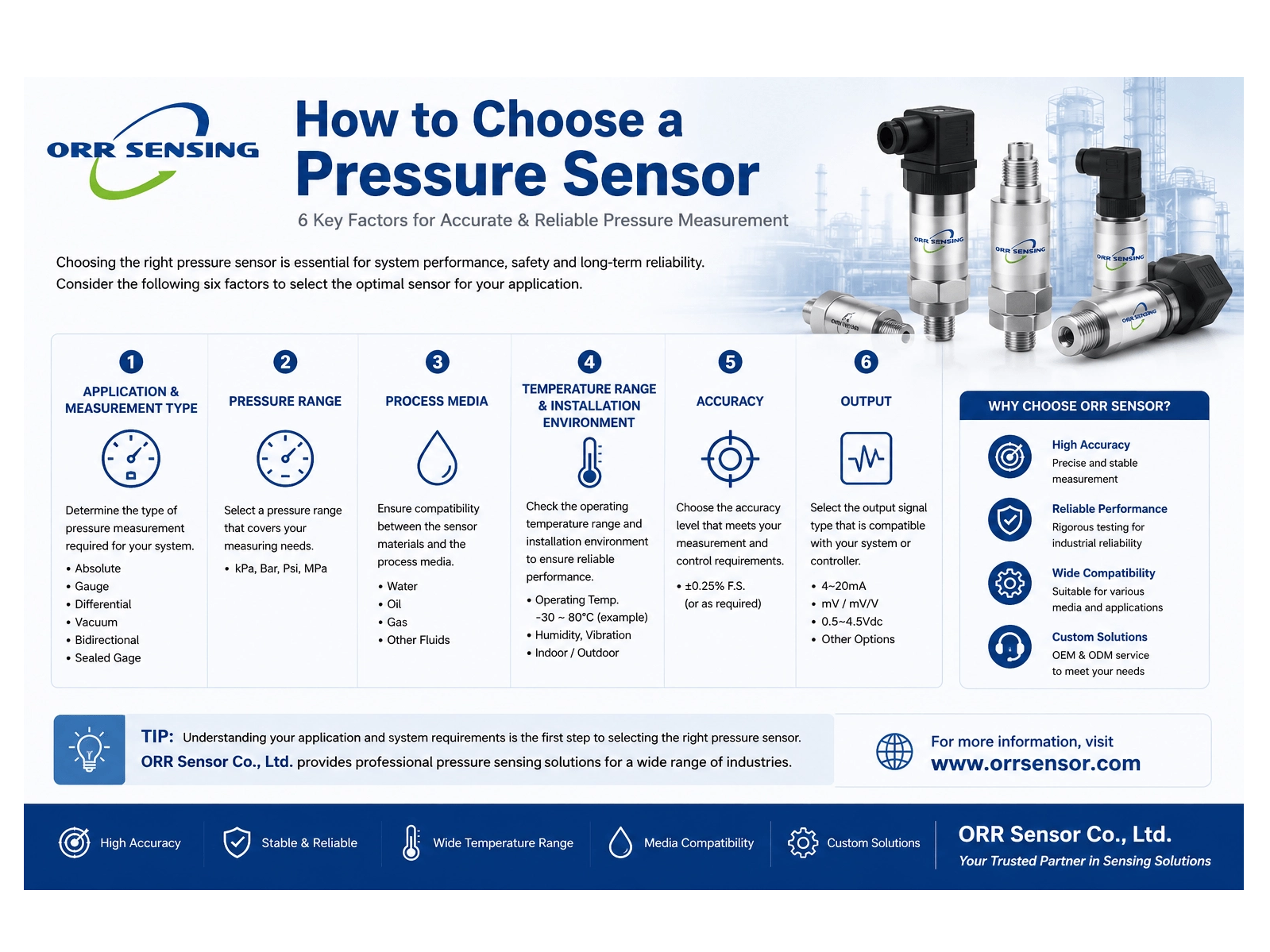How to Choose a Pressure Sensor 6 Key Selection Criteria_1599_1199.png