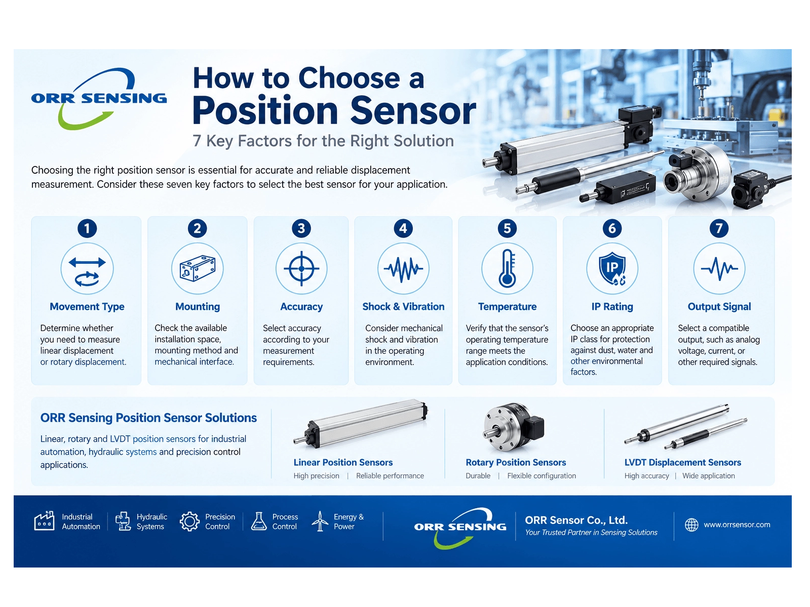 Position Sensor Selection Guide_1599_1199.png