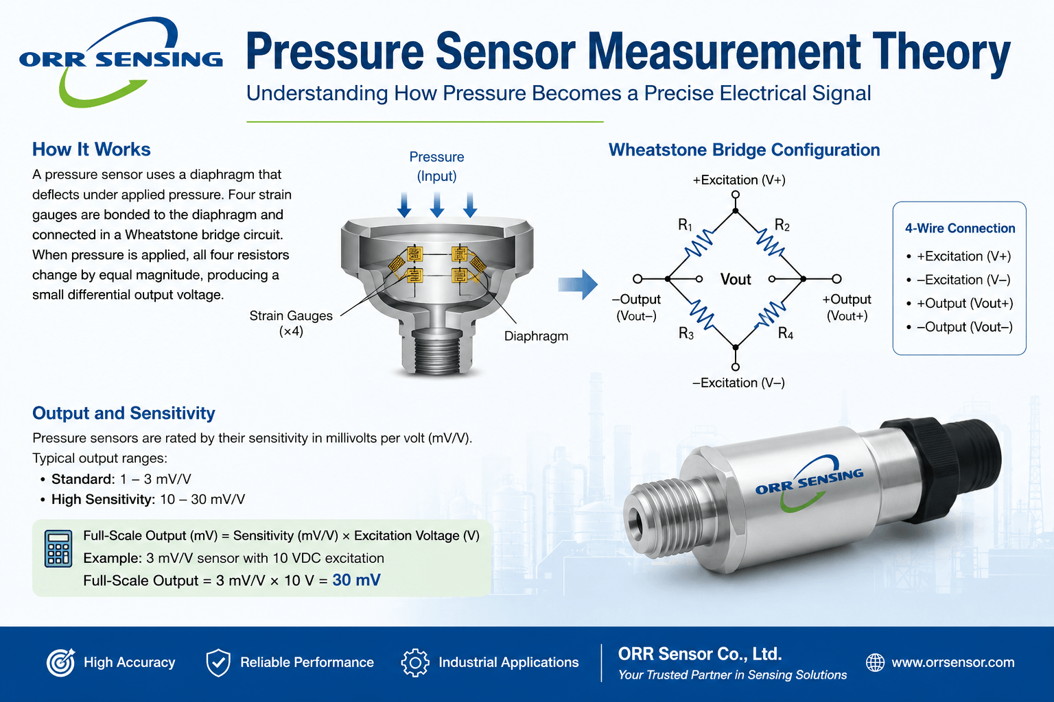 Pressure Sensor Measurement theory